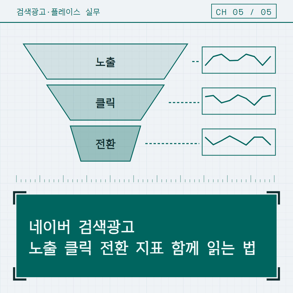네이버 검색광고 노출 클릭 전환 지표 함께 읽는 법